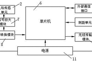 無損檢測平臺用電場測量裝置