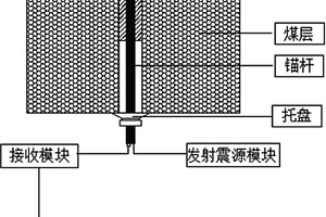 煤礦樹脂錨桿錨固質(zhì)量無損檢測試驗(yàn)裝置