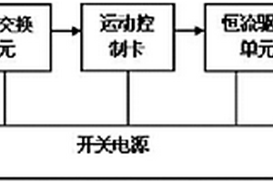 用于核電無損檢測設(shè)備的照明驅(qū)動控制系統(tǒng)