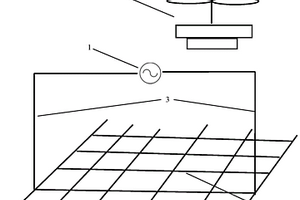 接地網(wǎng)狀導(dǎo)體狀態(tài)無損檢測系統(tǒng)和方法