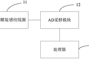 無損檢測式電力監(jiān)測裝置和系統(tǒng)