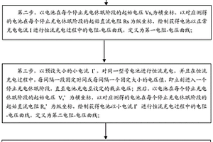 鋰離子電池析鋰閾值電壓的無損檢測方法