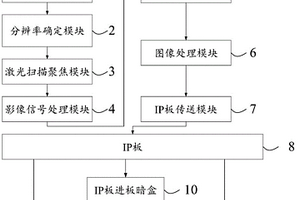 X射線無(wú)損檢測(cè)數(shù)字成像系統(tǒng)