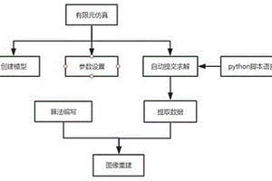 基于ART算法的超聲波無(wú)損檢測(cè)方法