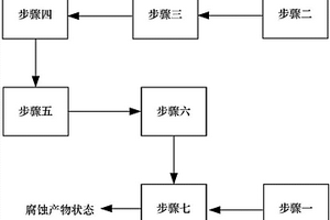 原油罐底板腐蝕產(chǎn)物狀態(tài)的無(wú)損檢測(cè)系統(tǒng)