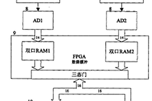 基于霍爾傳感器陣列的鋼絲繩無損檢測裝置