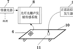 基于光纖布拉格光柵的聲發(fā)射信號(hào)功率型無(wú)損檢測(cè)方法