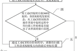 基于工業(yè)CT的多孔材料閉孔率的無損檢測方法