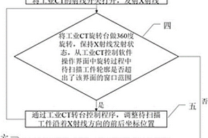 基于工業(yè)CT的多孔材料開孔率的無損檢測方法