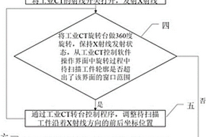 基于工業(yè)CT的多孔材料孔隙率的無損檢測方法