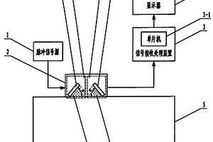 焊接結(jié)構(gòu)殘余應(yīng)力超聲波無損測量裝置及方法