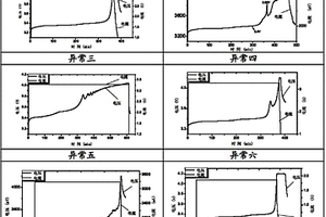 鋰離子電池內(nèi)部狀態(tài)檢測(cè)及無損篩選的方法