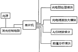 人體血糖無損檢測儀