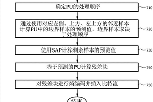 HEVC中無損編碼中的改進幀內(nèi)預(yù)測