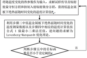 半透明多孔材料高溫?zé)釋?dǎo)率、輻射性質(zhì)及多界面接觸熱阻的多參數(shù)無損快速測量方法