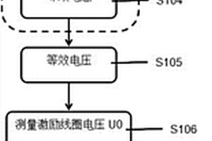 基于渦流無(wú)損金屬探傷在線(xiàn)檢定方法及系統(tǒng)