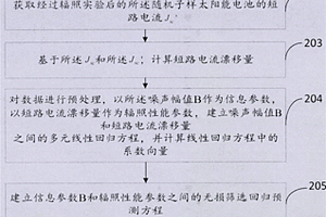 太陽能電池抗輻照能力無損檢驗方法及裝置