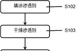 基于滲透無(wú)損金屬探傷在線(xiàn)檢定方法及系統(tǒng)