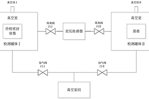 基于差壓原理的無損檢漏方法及裝置