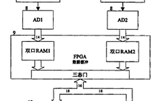 基于霍爾傳感器陣列的鋼絲繩無(wú)損檢測(cè)方法及檢測(cè)裝置