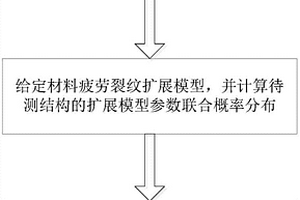 基于超聲無損定量檢出概率的延壽方法