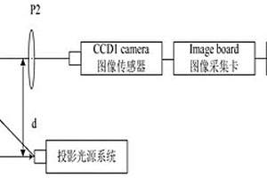 高光物體面型的非接觸無損測量系統(tǒng)及測量方法