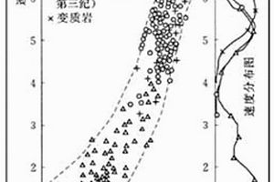 文物結構內(nèi)部狀態(tài)超聲遠程主動無損監(jiān)測系統(tǒng)及監(jiān)測方法