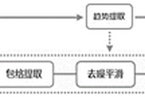 超聲無損測量合金淬硬層深度的測量方法