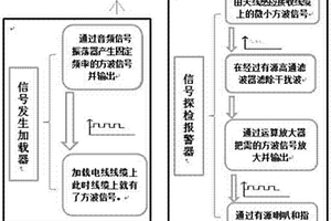 汽車線路無損免拆探檢儀