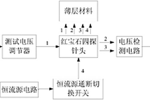 對(duì)薄層材料進(jìn)行無(wú)損測(cè)量的方塊電阻測(cè)試儀及其測(cè)試方法