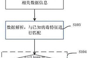 視頻監(jiān)控設(shè)備無損安全檢查方法及系統(tǒng)