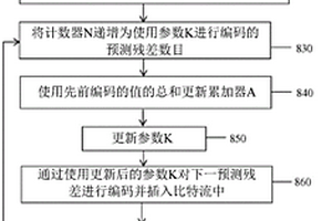 用于幀內(nèi)預(yù)測殘差的二值化方案和HEVC中無損編碼中的改進幀內(nèi)預(yù)測