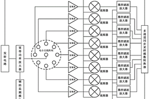 無(wú)損實(shí)時(shí)探測(cè)鋼管混凝土柱內(nèi)部孔洞缺陷的電路裝置及其探測(cè)方法