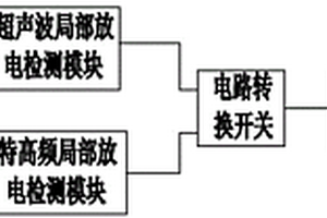 基于全壽命管理的GIS無損監(jiān)測裝置