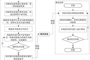 適用于集成電路測試的測試向量無損壓縮方法