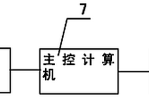 無損實時磁監(jiān)測預報深部圍巖巖爆的方法