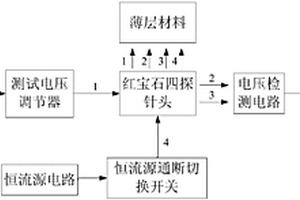 對(duì)薄層材料進(jìn)行無(wú)損測(cè)量的方塊電阻測(cè)試儀