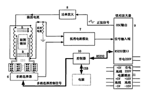 基于亥姆霍茲線圈的電導(dǎo)率無損測量系統(tǒng)