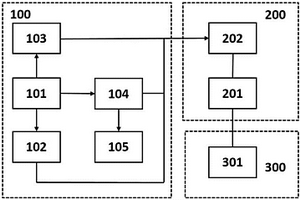 無損測量電子功能模塊內(nèi)部溫度和熱阻構(gòu)成的方法及裝置