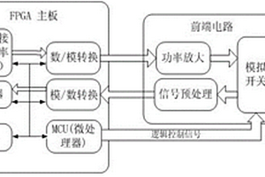 無(wú)損探測(cè)管道中流體液位的裝置