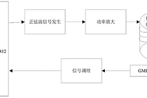 基于GMR傳感器的無損探測系統(tǒng)