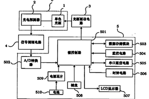 便攜式植物營養(yǎng)成分無損測量裝置和方法