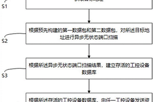 電力監(jiān)控系統(tǒng)的無損化資產(chǎn)探測方法