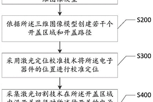 電子器件無損開蓋及封裝測試再利用方法和系統(tǒng)