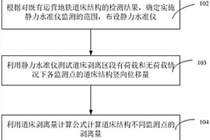 地鐵整體道床剝離量無損測試方法及系統(tǒng)