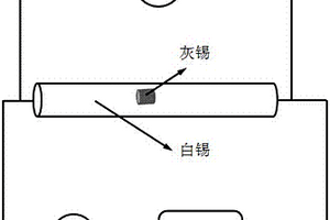 在線無損監(jiān)測錫及其合金發(fā)生低溫相變的方法