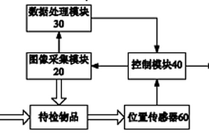 基于多光譜成像的生鮮豬肉有效期的快速無損預(yù)測裝置