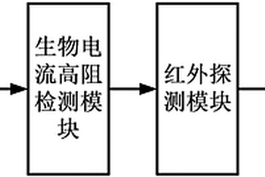 無(wú)損監(jiān)測(cè)血糖變化的裝置