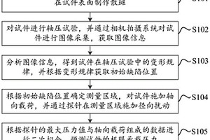 基于DIC的薄壁結(jié)構(gòu)屈曲強度無損探針測量方法