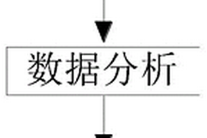 無損在線式航空傳動故障診斷的監(jiān)測方法